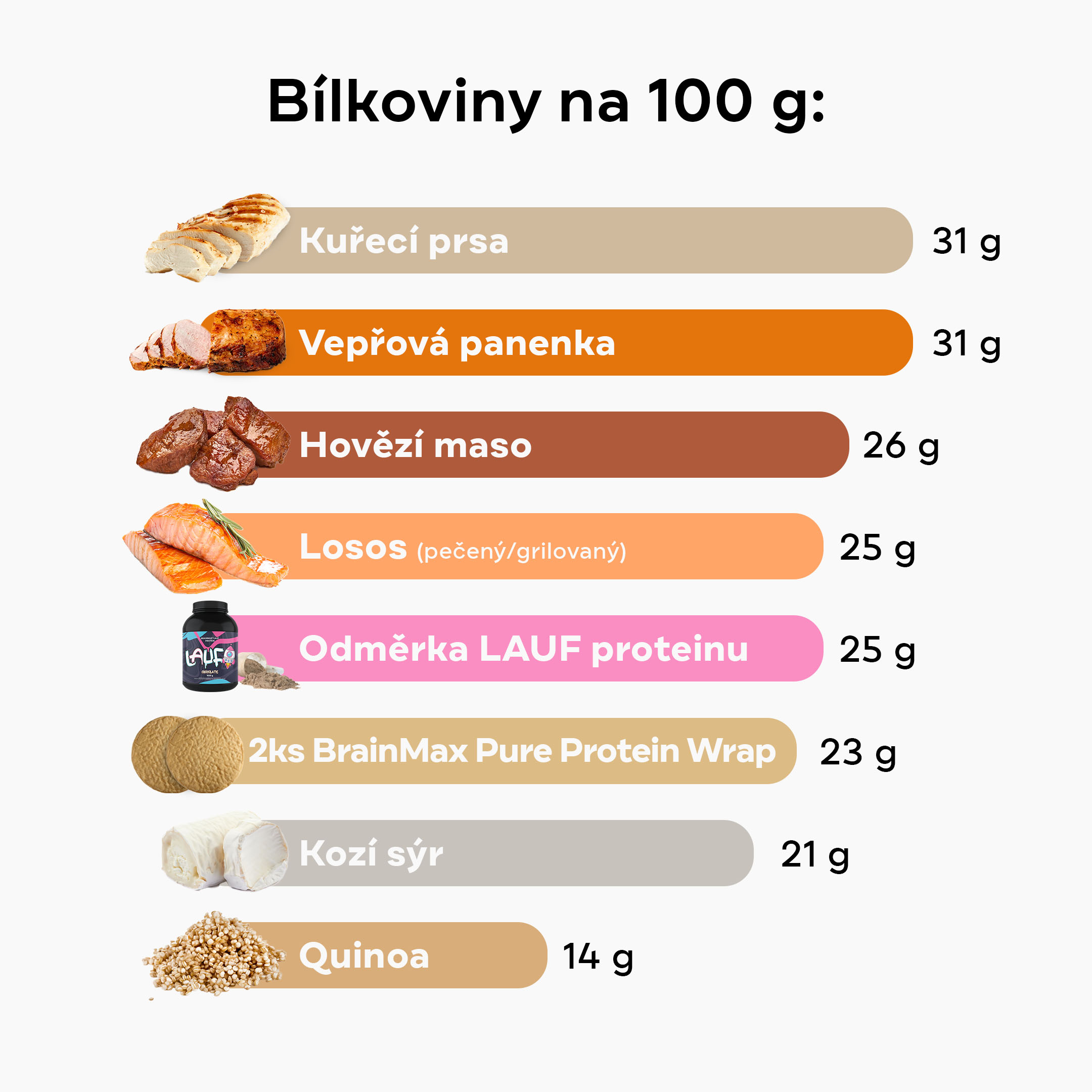bilkoviny